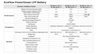 Ecoflow PowerOcean battery specs